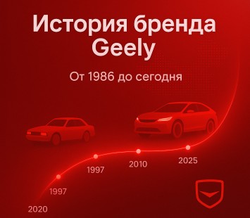 Geely — эволюция без глянца: как рождался глобальный автохолдинг
